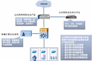 山石網(wǎng)科與深瀾攜手發(fā)布新一代校園網(wǎng)安全解決方案